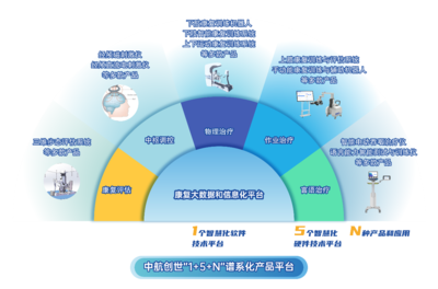 中航创世完成近亿元B轮融资,同创伟业领投,陕西多家头部投资机构跟投