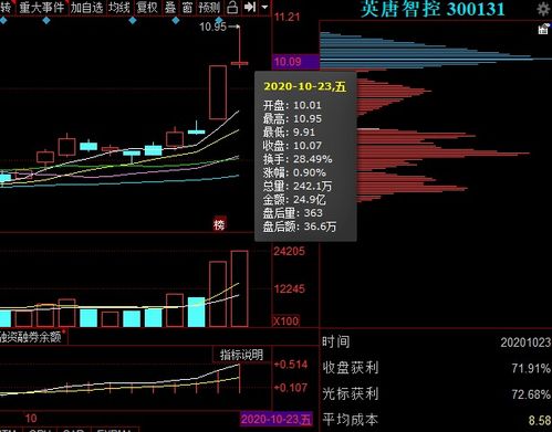 利空落地,大股东减持完毕 芯片 oled概念龙头股下周打爆空头