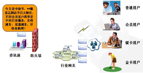 资讯通_最权威的软件评测与软件选型平台_软件产品网