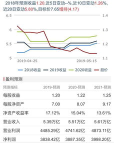 5月16日选股 销量新高 盈利新高 公司2019 年或超预期