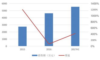 美国高通是第六大股东,这家ai公司为何这么拽