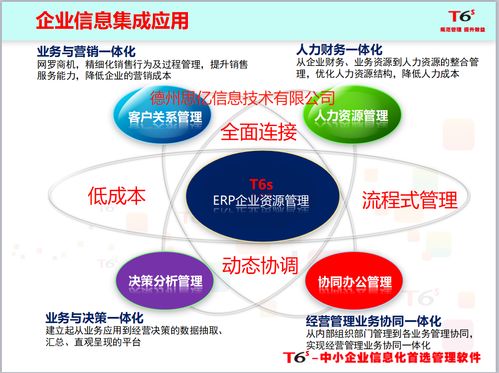 德州用友软t6企业生产管理软件新篇章