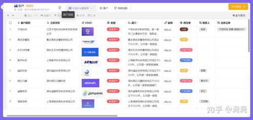 客户资料管理太繁琐 这几个国内最好的crm软件必须了解